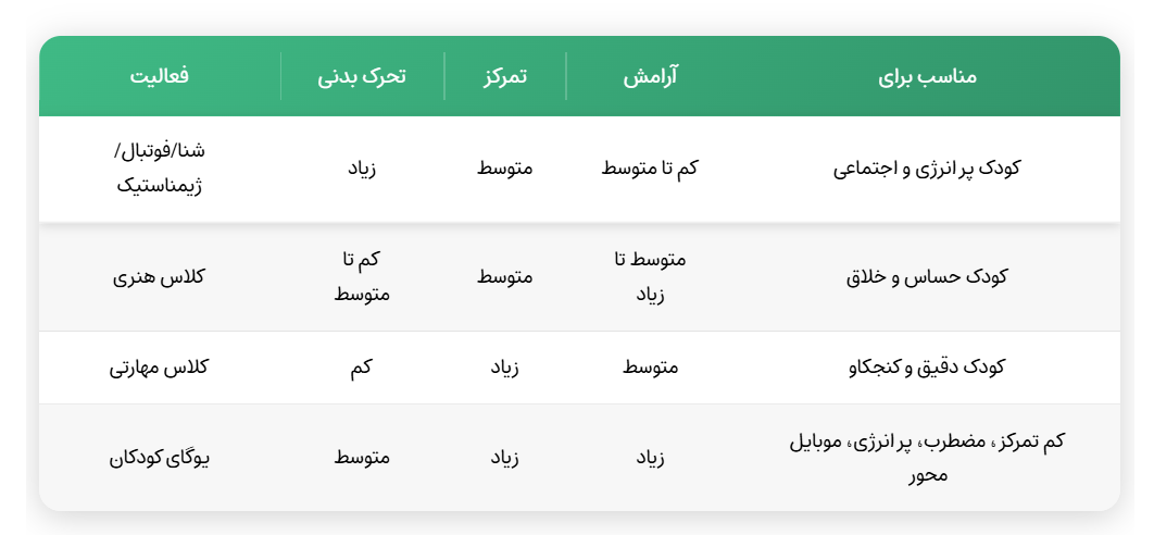 بهترین فعالیت های تابستانی برای کودکان در چیتگر (کوهک)
